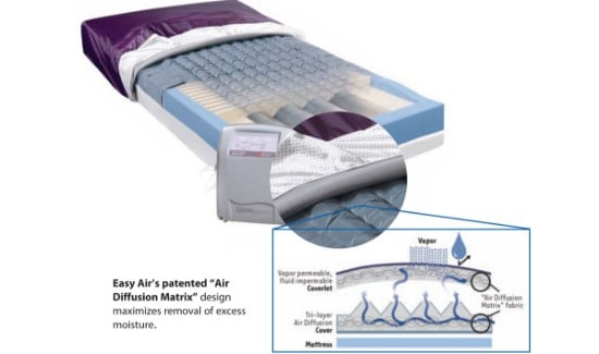 PressureGuard® Easy Air® Mattress